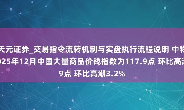 天元证券_交易指令流转机制与实盘执行流程说明 中物联：2025年12月中国大量商品价钱指数为117.9点 环比高潮3.2%